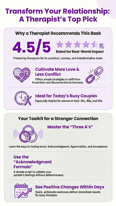 Communication Miracles for Couples book infographic