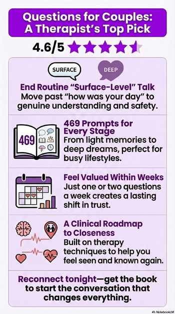 Questions for Couples by Marcus and Ashley Kusi - Book Infographic